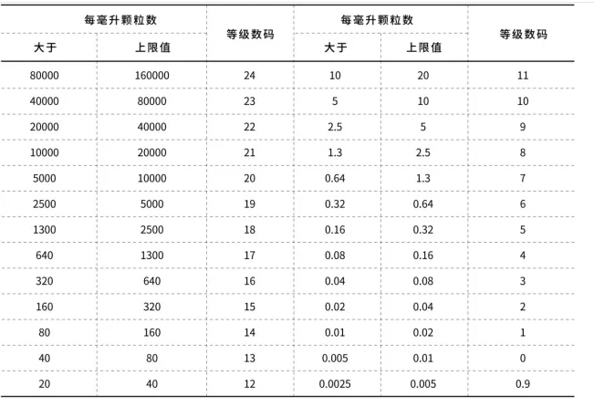 油液的污染控制 — 俊泰液压