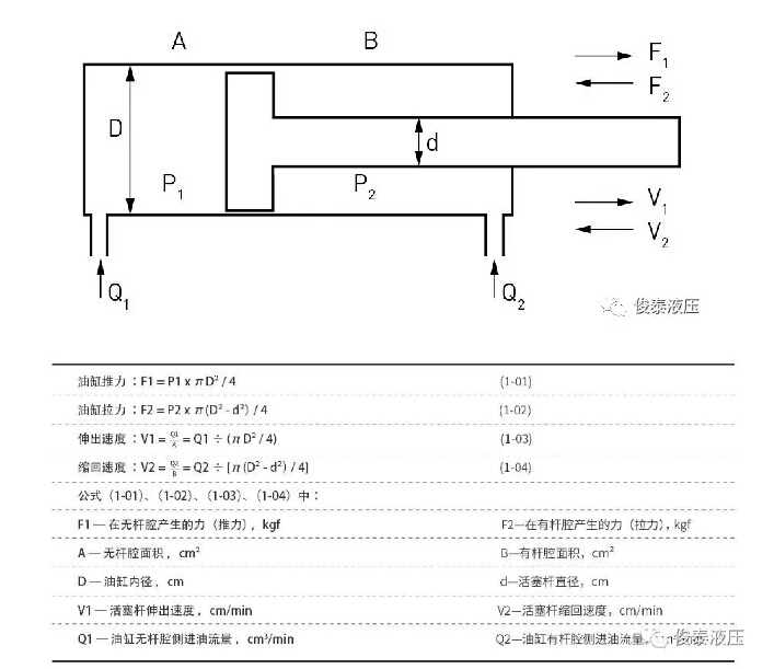 液压系统的计算方法