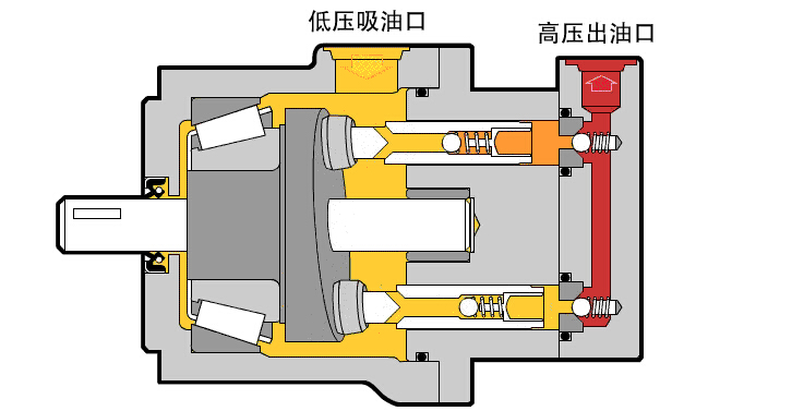 液压传动的优点比较