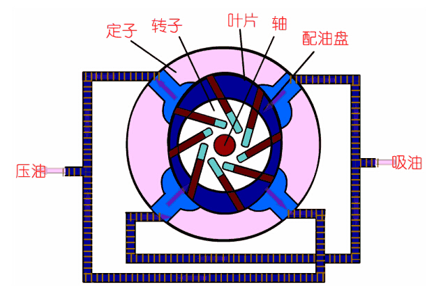 排除这10种安全隐患，保液压泵稳定使用