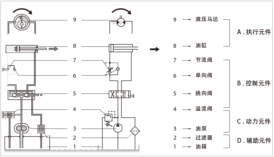 液压系统组成.jpg