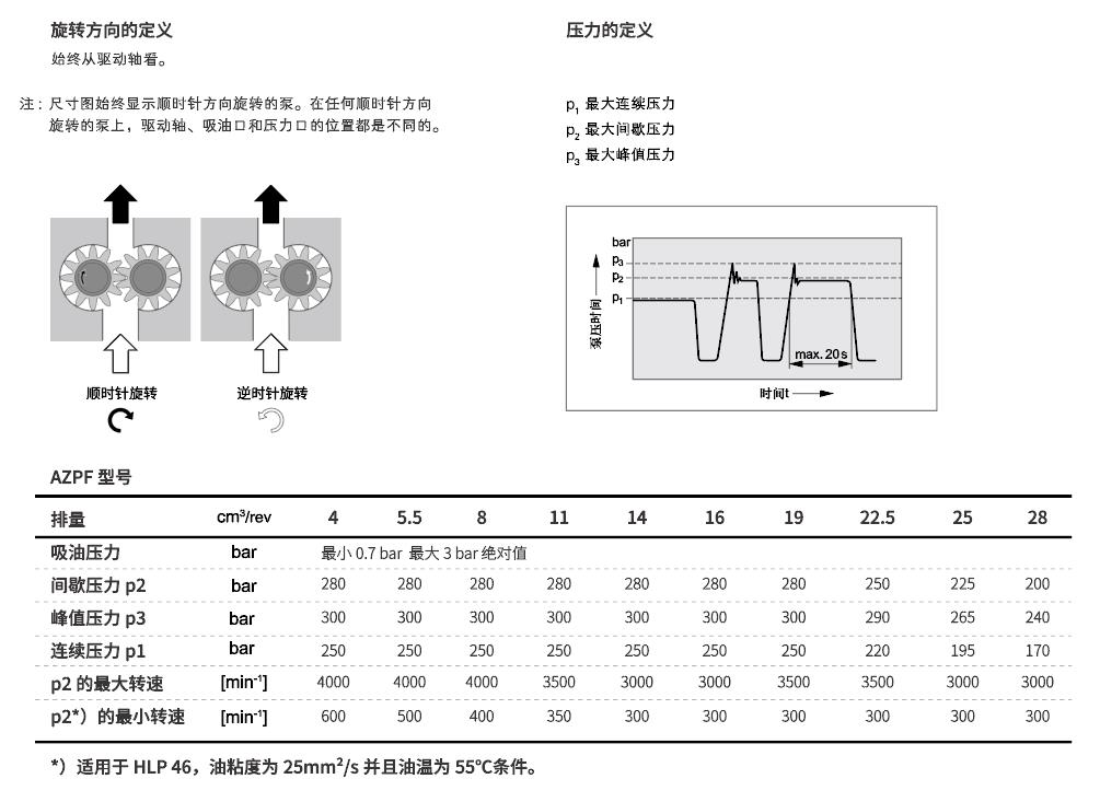 HGP技术数据-04.jpg