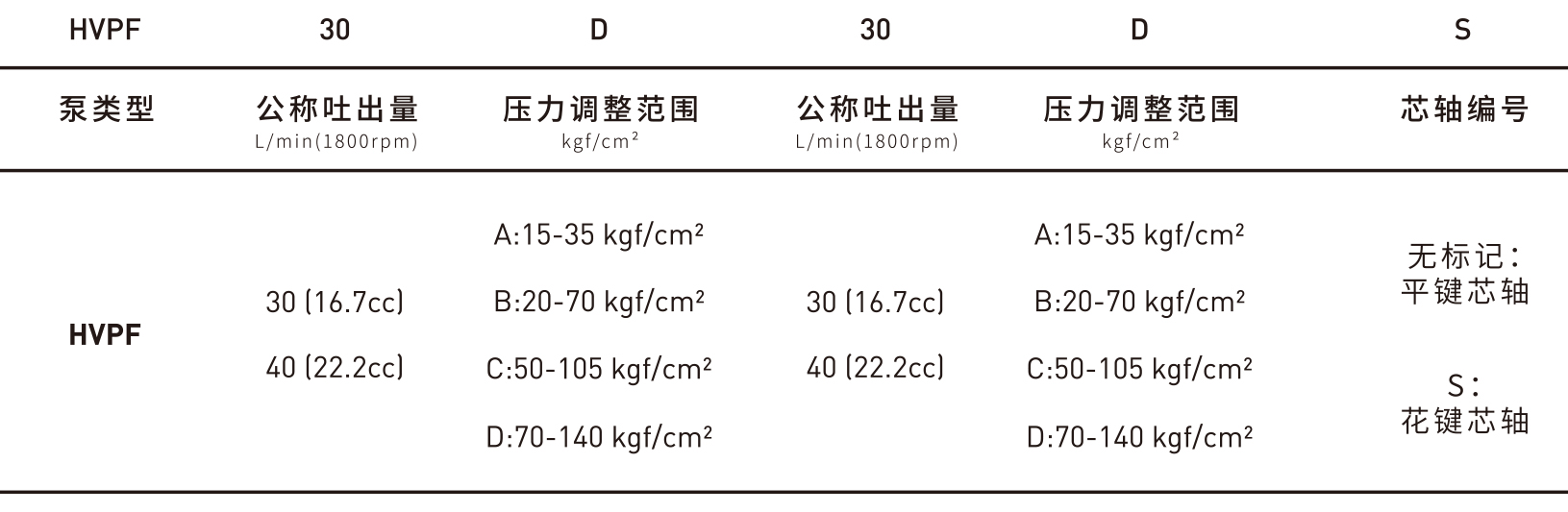 HVP30双联中压泵-1.jpg