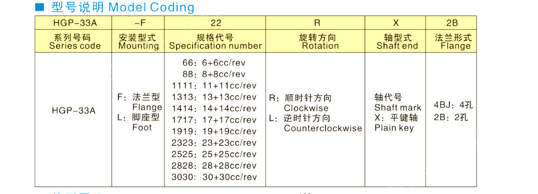 HGP-33 A系列双联齿轮泵-1.jpg